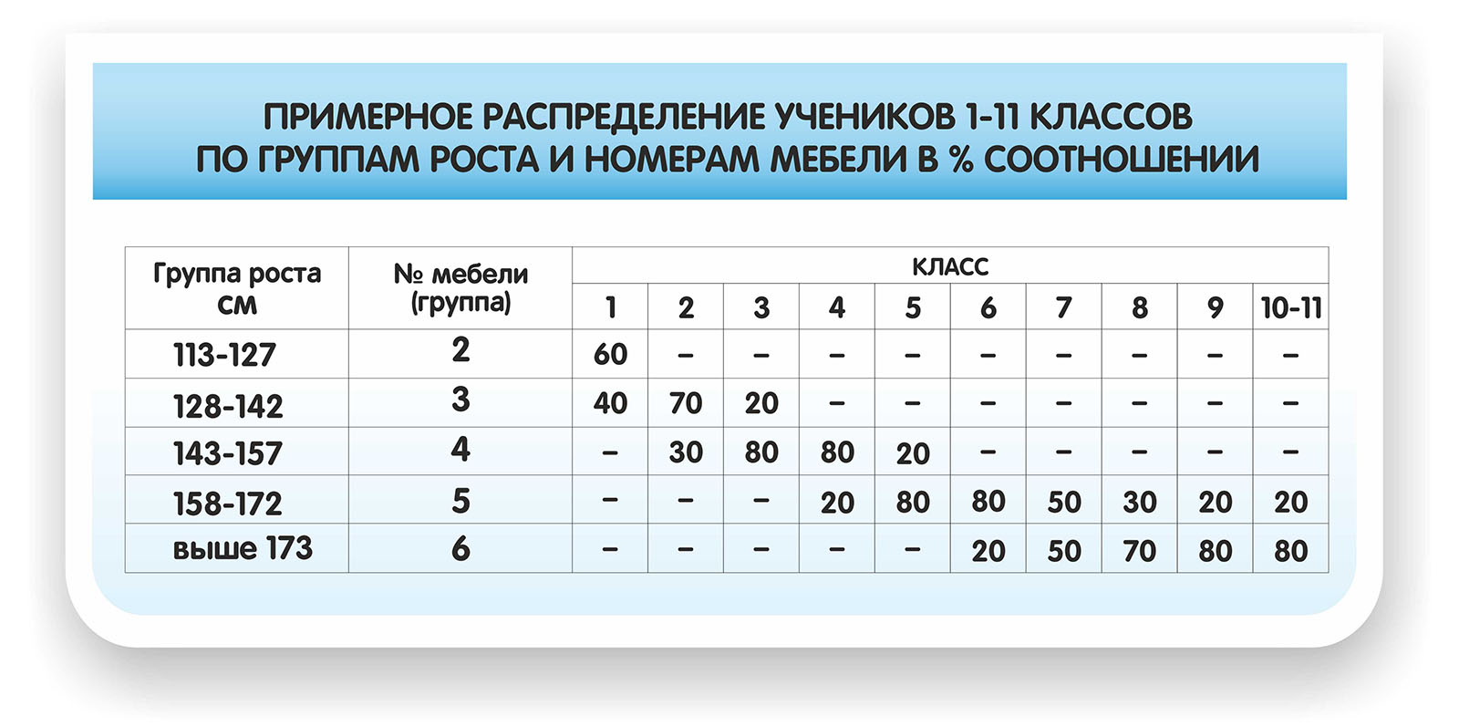 Ростовая группа дошкольной мебели